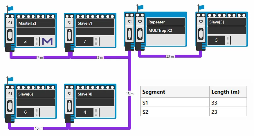 PB-Q One Analizador de Redes Profibus galería