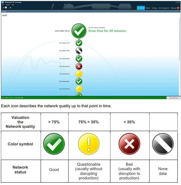 PROmanage® NT – Software de gestión de redes galería