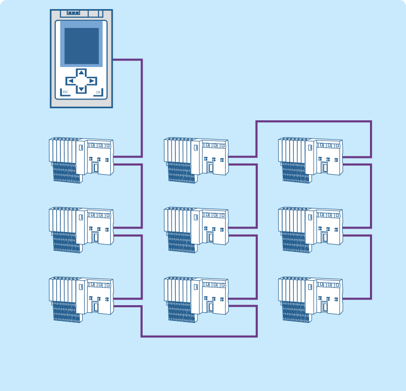 EJEMPLO ESTRUCTURA CLASICA LINEAL